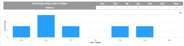 urazystatistikyscreen4.png