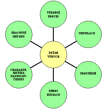 Paprskový diagram