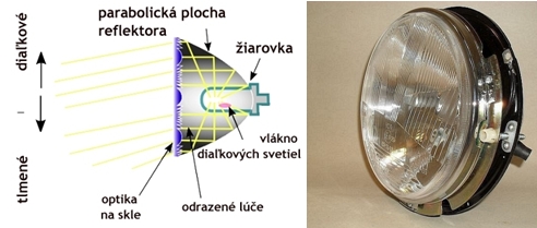 Parabolický svetlomet s optikou na skle