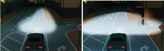 Klasické svetlá (vľavo), mestské svetlá (vpravo) výrazne rozširujú svetelný kužeľ a zlepšujú prehľad o situácii pred vodičom