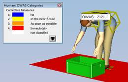 Aplikace ergonomické analýzy OWAS na pracovní polohu [9]