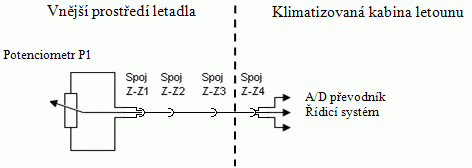 Schéma zapojení modulu vysílače