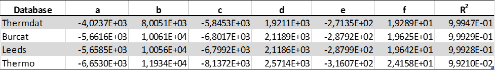Table 3 Dimensionless experimental formulae for H2/N2/O2 Pad