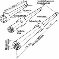Možné podoby kyslíkového kopí (vlastní spalované tyče) (Karnlanze – kopí; Schraubmuffe – závitová objímka; zwei Grundlangen – Dvě základní délky) (zdroj: [6])
