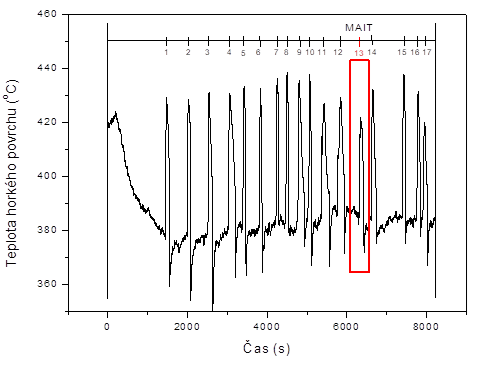 Jednotlivé záznamy měření směsi alkoholů se vzduchem (100 μl - 300 μl) při počátečních teplotách aplikace vzorku T0 = 379 - 386 °C a počátečním tlaku p0 = 101 kPa