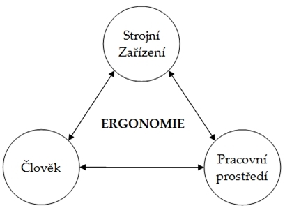 Model systému působení jednotlivých aspektů a jejich vazeb